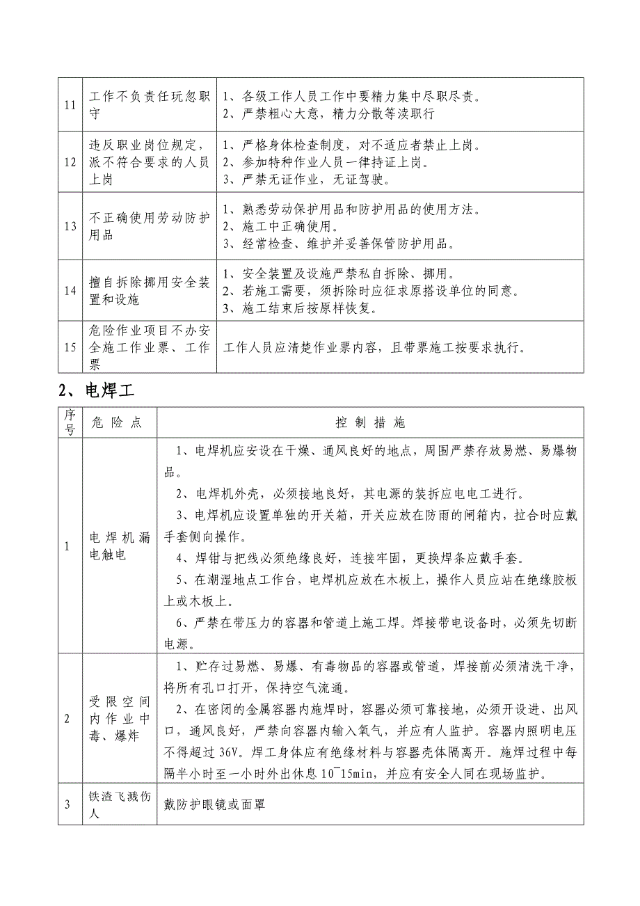 机电安全隐患及防范措施_第2页