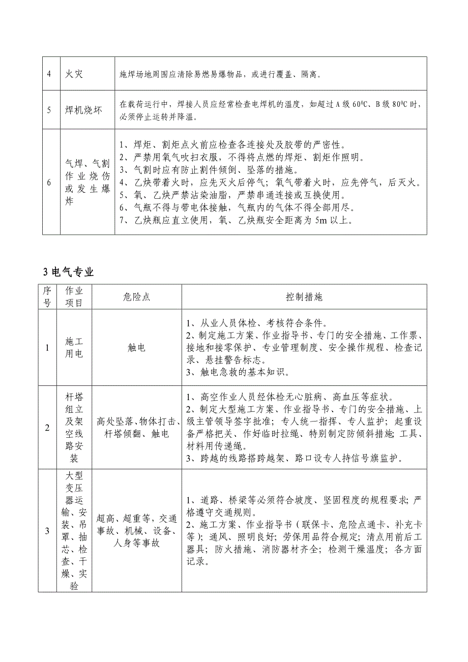 机电安全隐患及防范措施_第3页