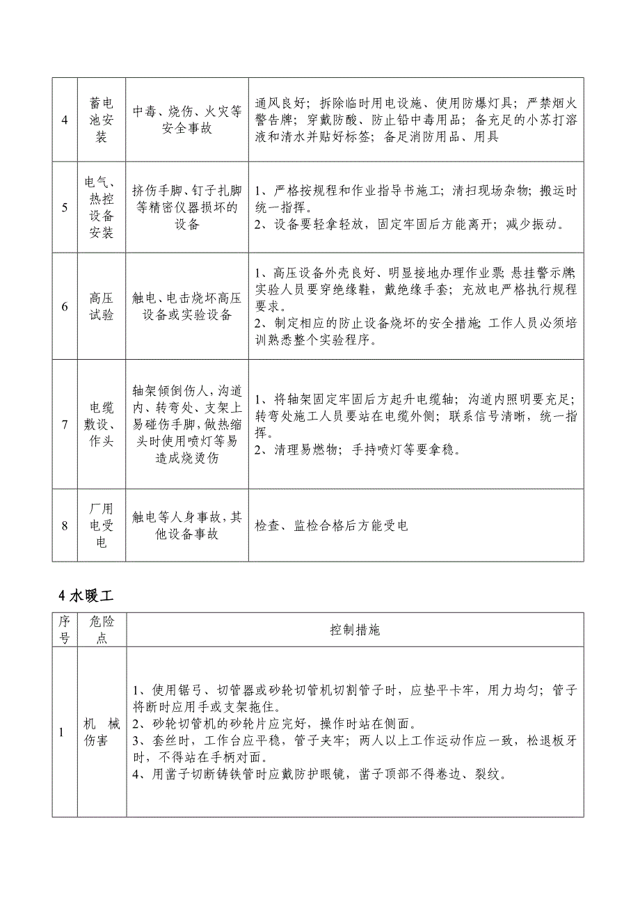 机电安全隐患及防范措施_第4页