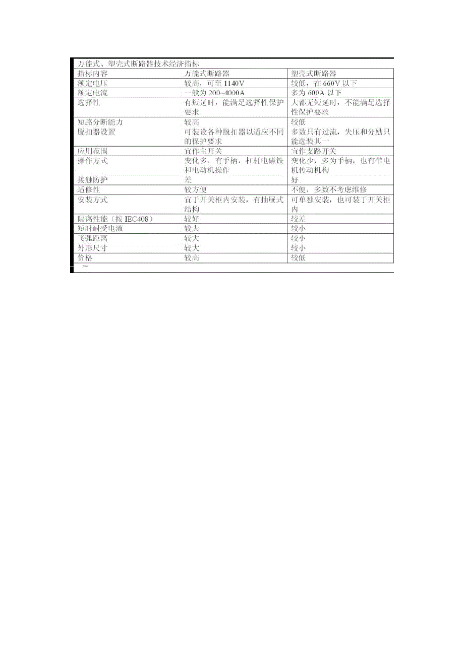 塑壳断路器和框架断路器的区别_第2页