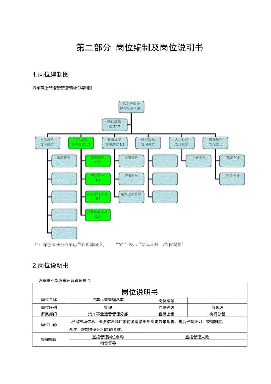 汽车事业部管理运作手册_第5页