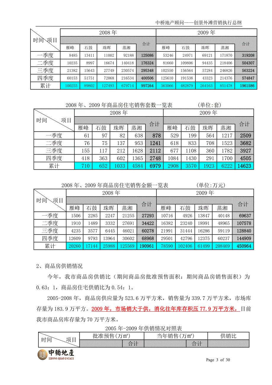 衡阳创景外滩营销执行总纲_第3页