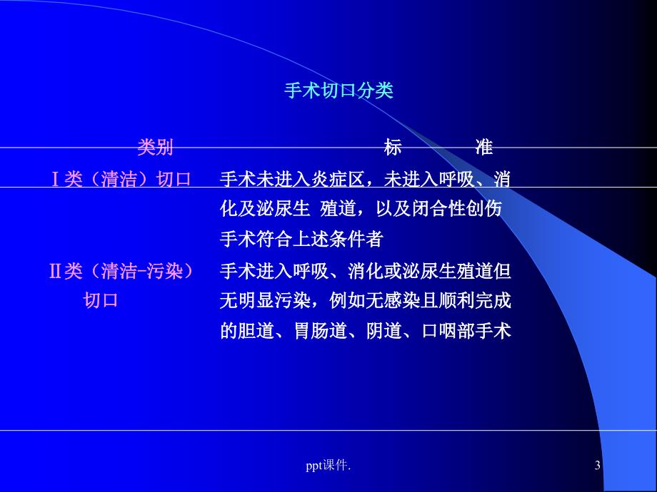 外科换药技术ppt课件_第3页