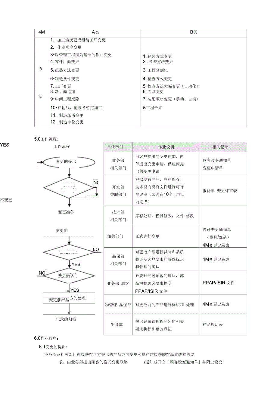 变更管理程序_第2页