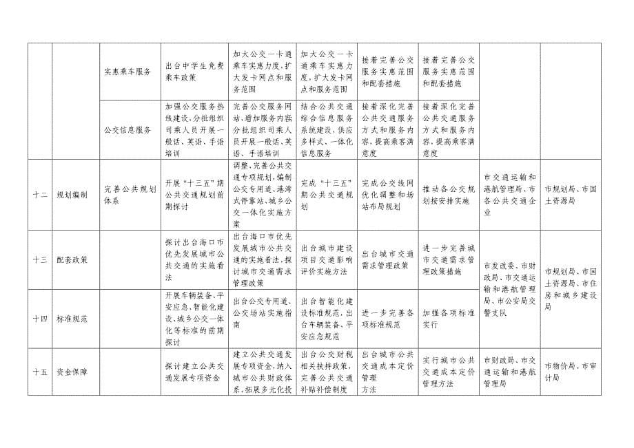 海口市公交都市建设示范工程责任分解表_第5页