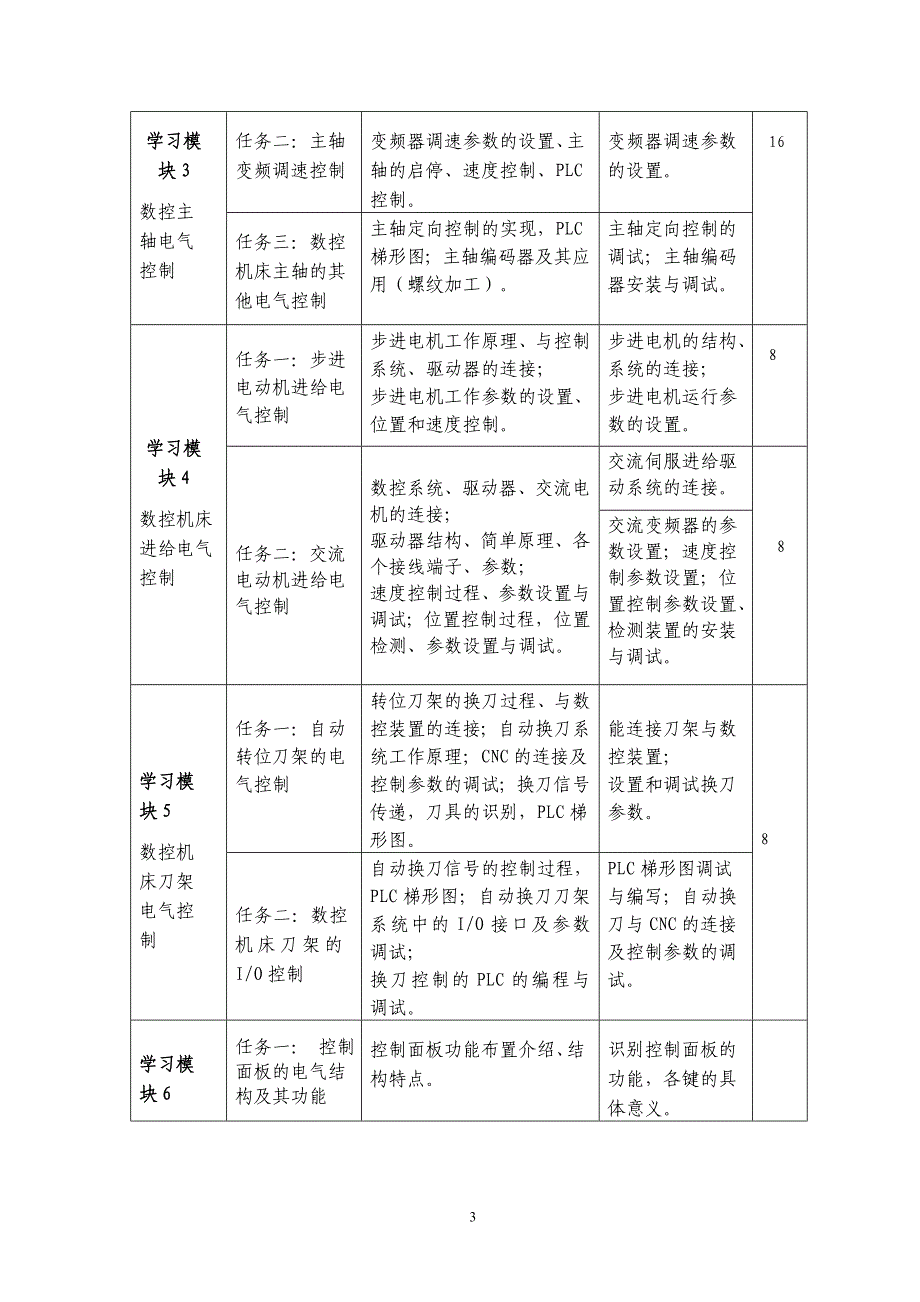 数控机床电气控制课程教学设计_第4页