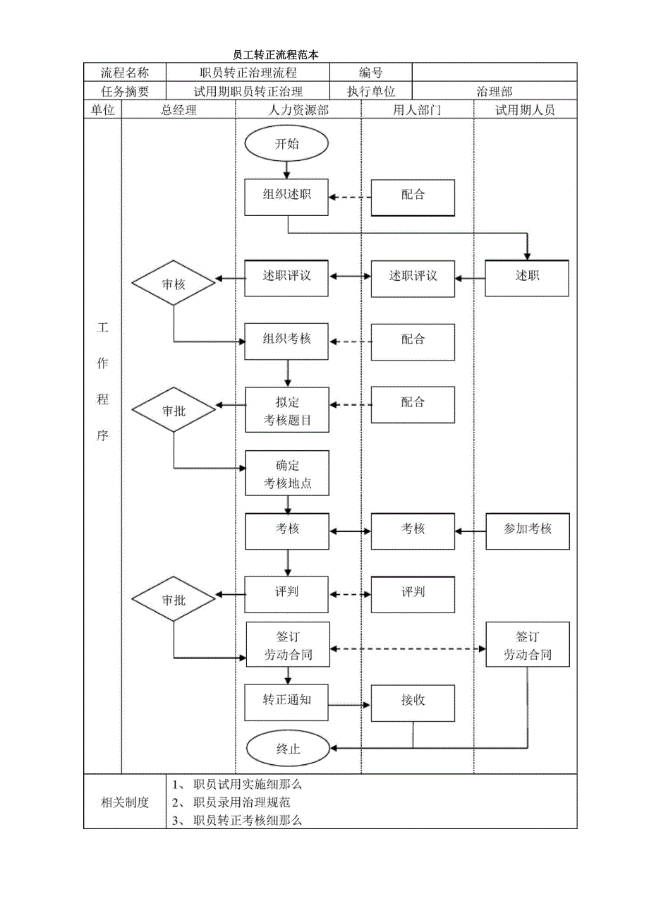 员工转正流程范本_第1页