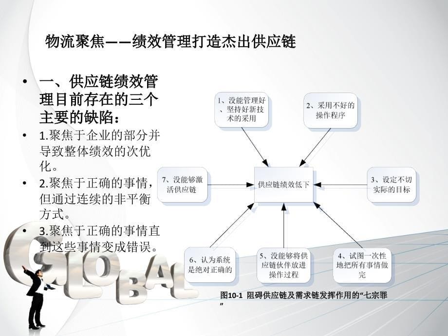 供应链管理实务第十章供应链绩效评价_第5页