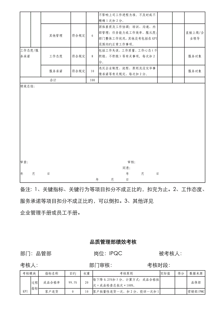 天力公司品质的管理部绩效考评X1_第4页