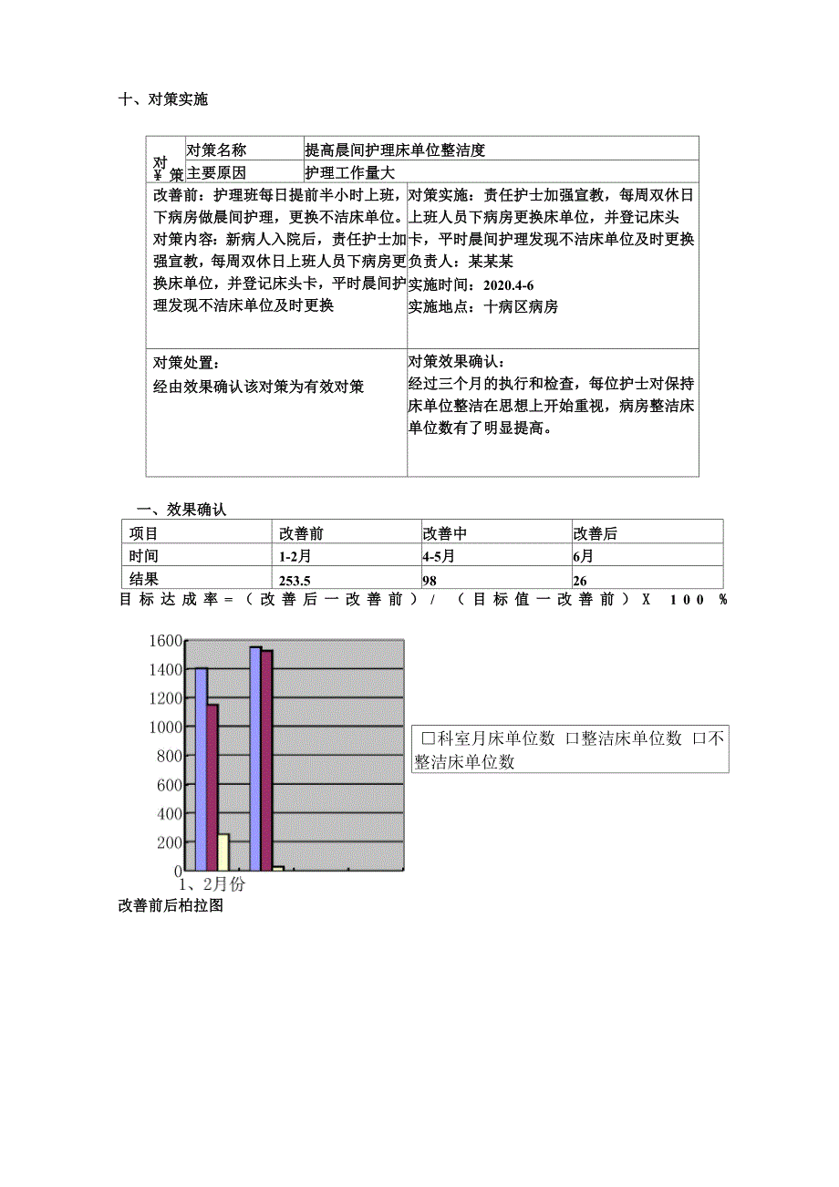 提高晨间护理床单位的整洁度品管圈活动过程汇报书模板_第4页