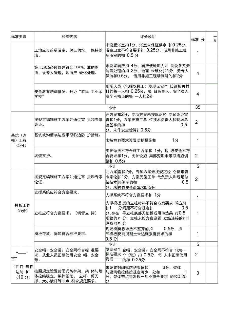 建设工程安全质量施工现场检查评分表_第4页