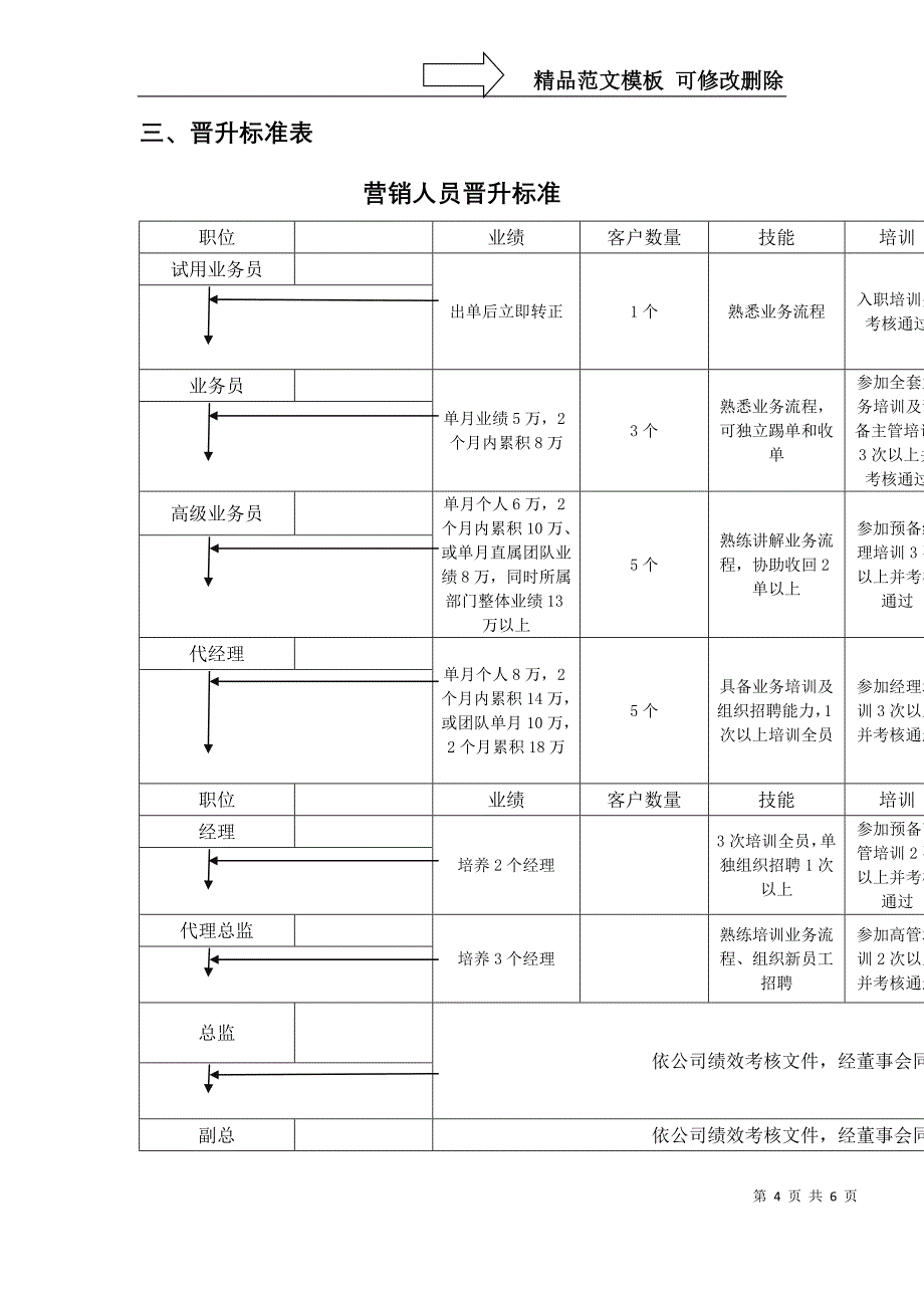 222长松组织系统-生涯管理体系_第4页