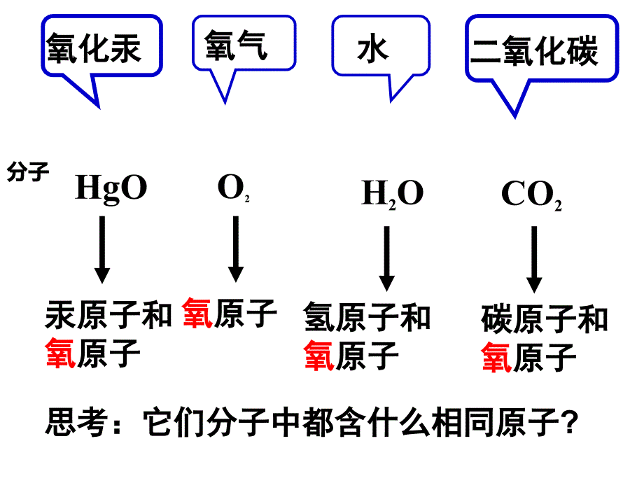 人教版九年级上册元素课件_第2页