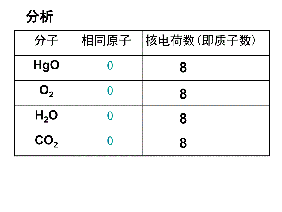 人教版九年级上册元素课件_第3页