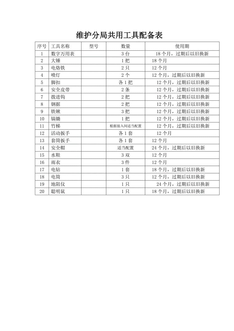 XX通信工程公司维护设备（仪表）、工具管理规定_第5页