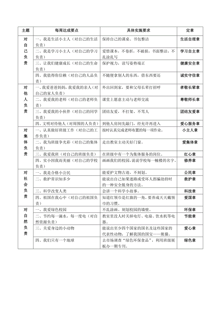 雏鹰争章细则_第2页