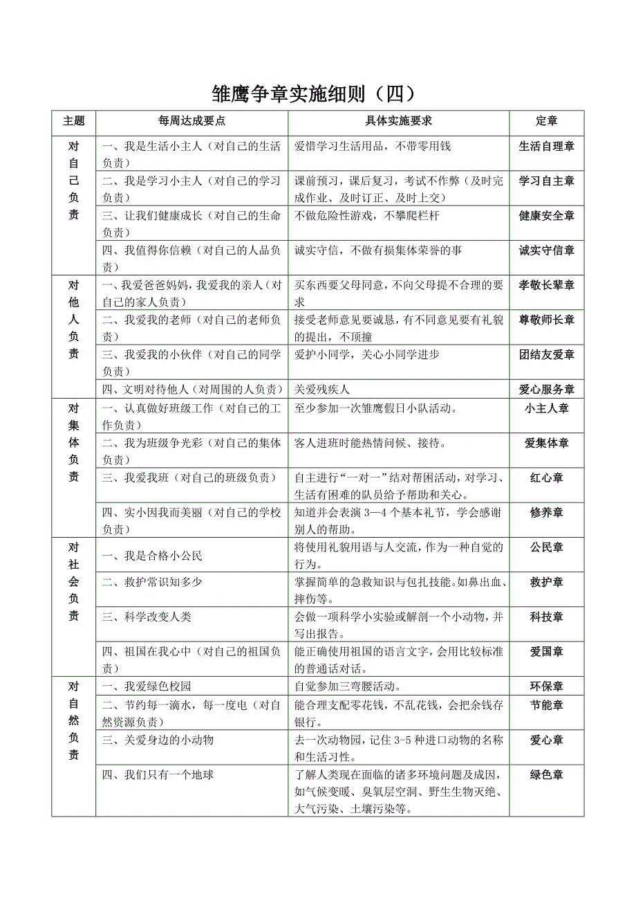 雏鹰争章细则_第4页