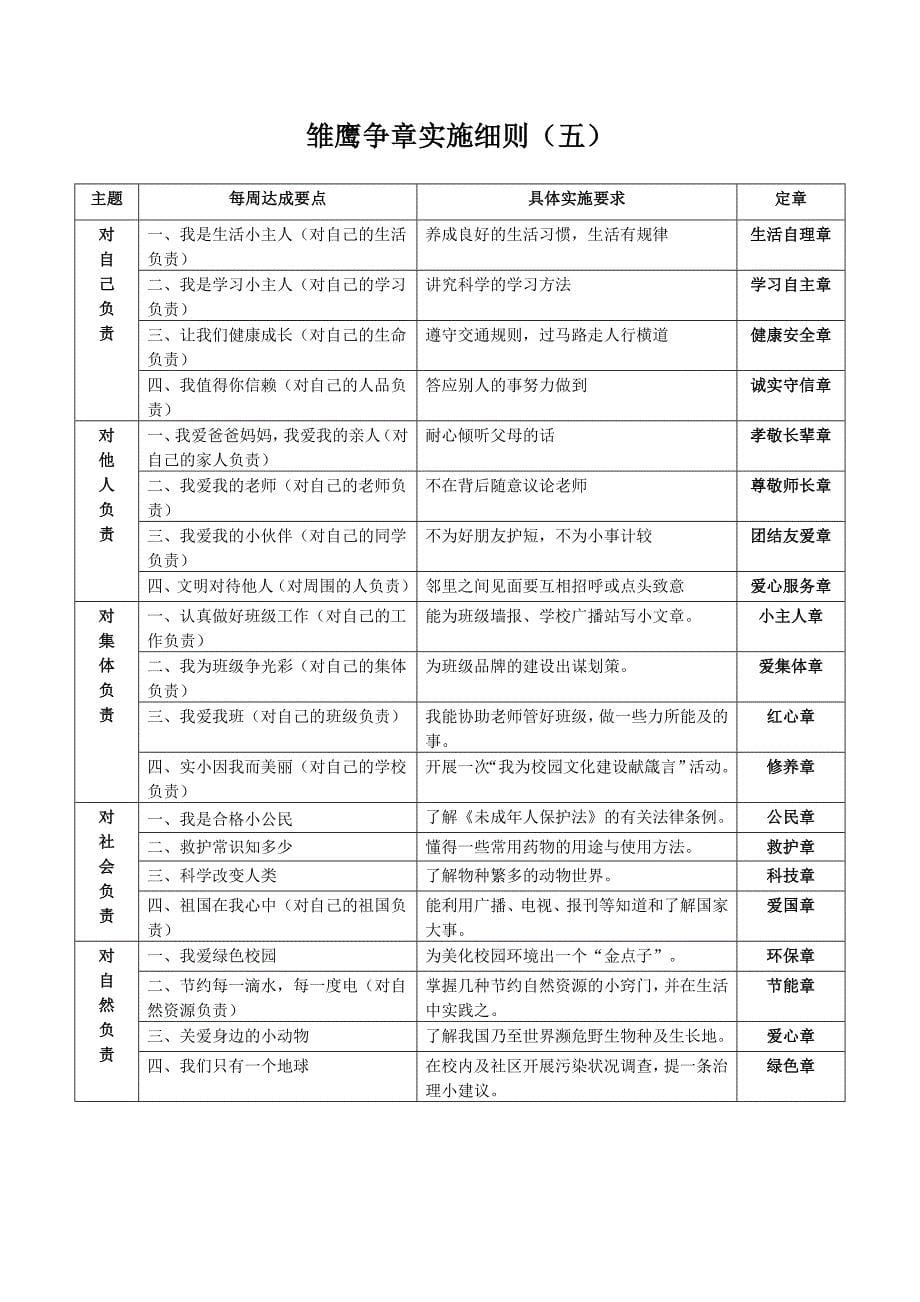 雏鹰争章细则_第5页