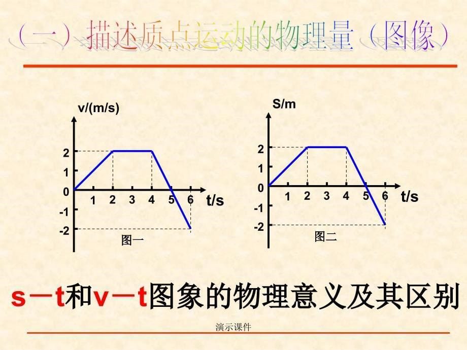 高一物理必修一总复习ppt精选课件_第5页