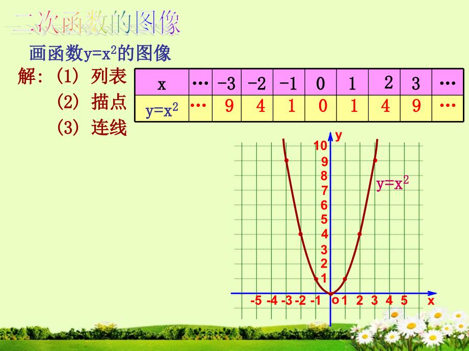 二次函数yax平方的性质ppt课件_第3页