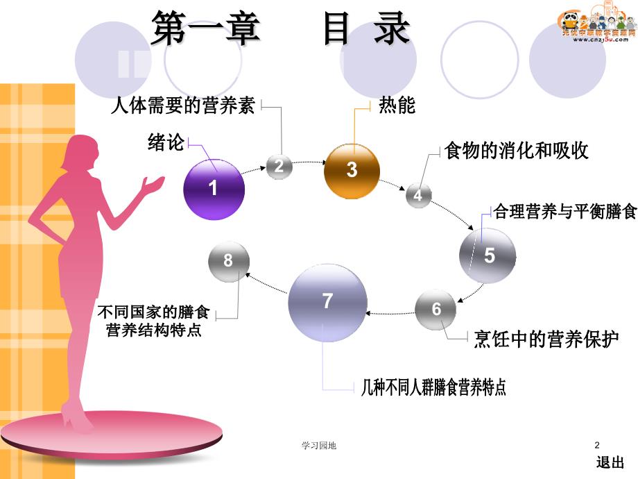 课件 烹饪营养与卫生课件——第一章 营养学概论[知识发现]_第2页