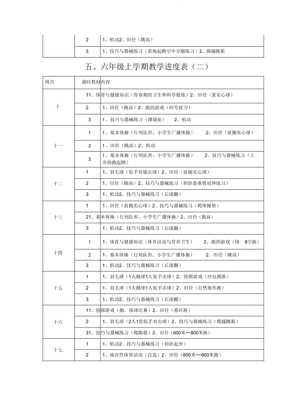 新课标小学体育五六年级上学期教学进度表.doc_第2页