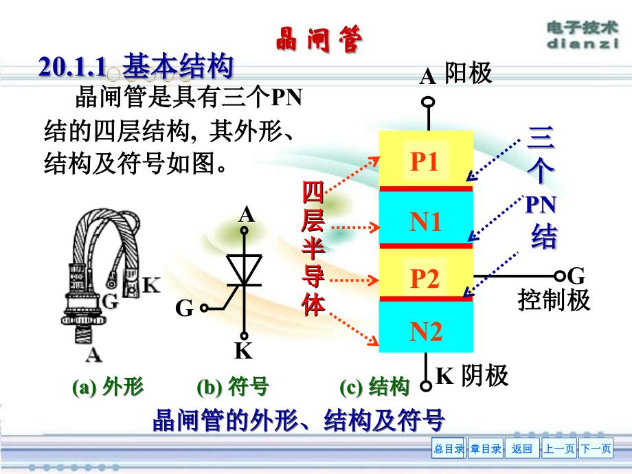 晶闸管结构原理介绍_第4页