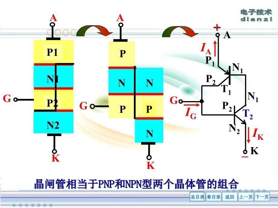 晶闸管结构原理介绍_第5页