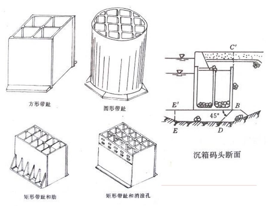 第六章重力式码头施工_第2页