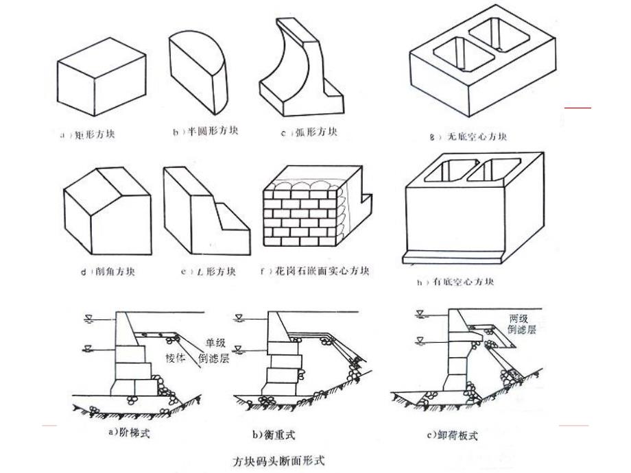 第六章重力式码头施工_第3页