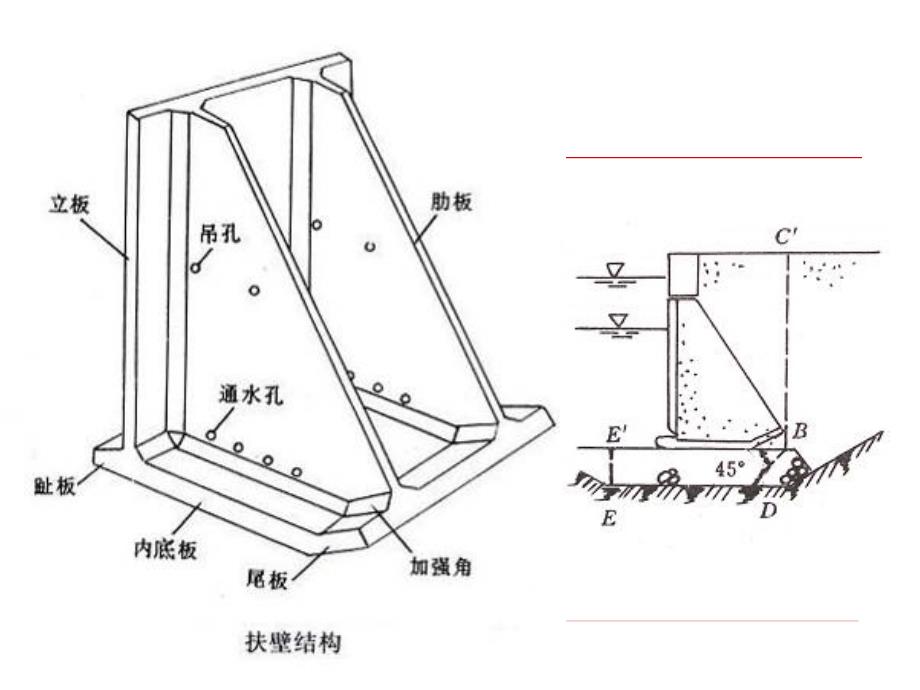 第六章重力式码头施工_第4页