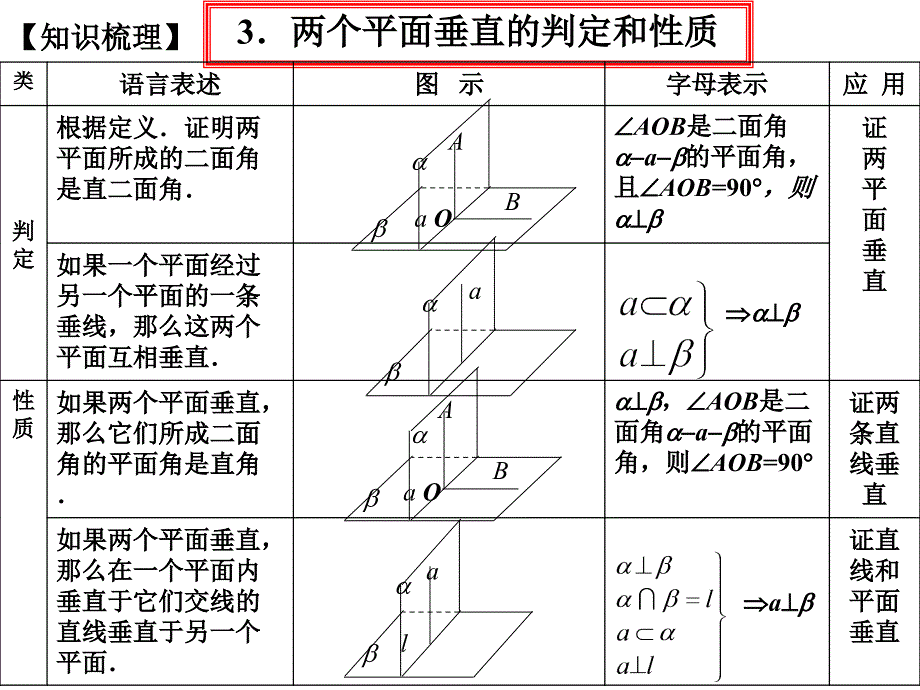 1直线和平面垂直与平面和平面垂直2课时1_第4页