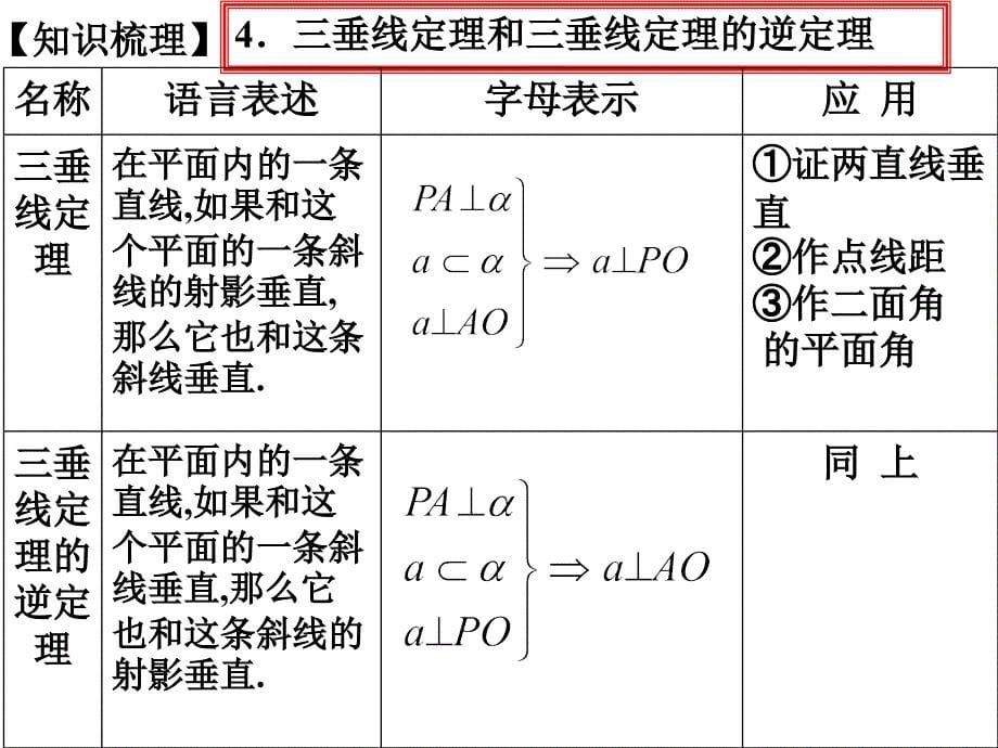 1直线和平面垂直与平面和平面垂直2课时1_第5页