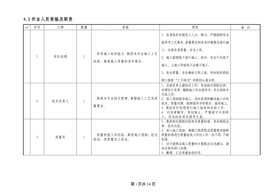 外脚手架搭设作业指导书(表格版).doc_第4页