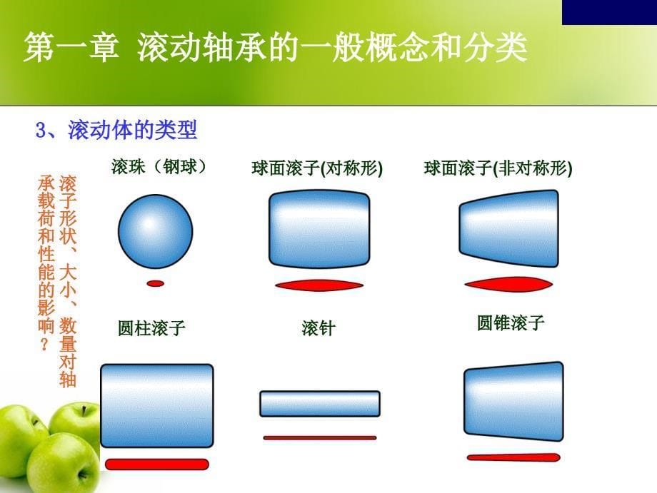 轴承基本知识培训精品_第5页