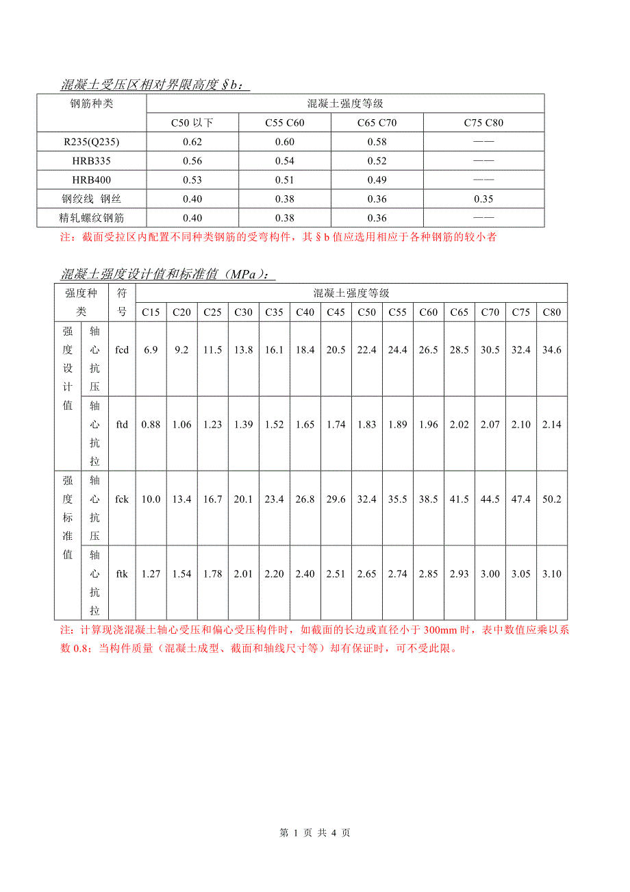 相对界限受压区高度.doc_第1页