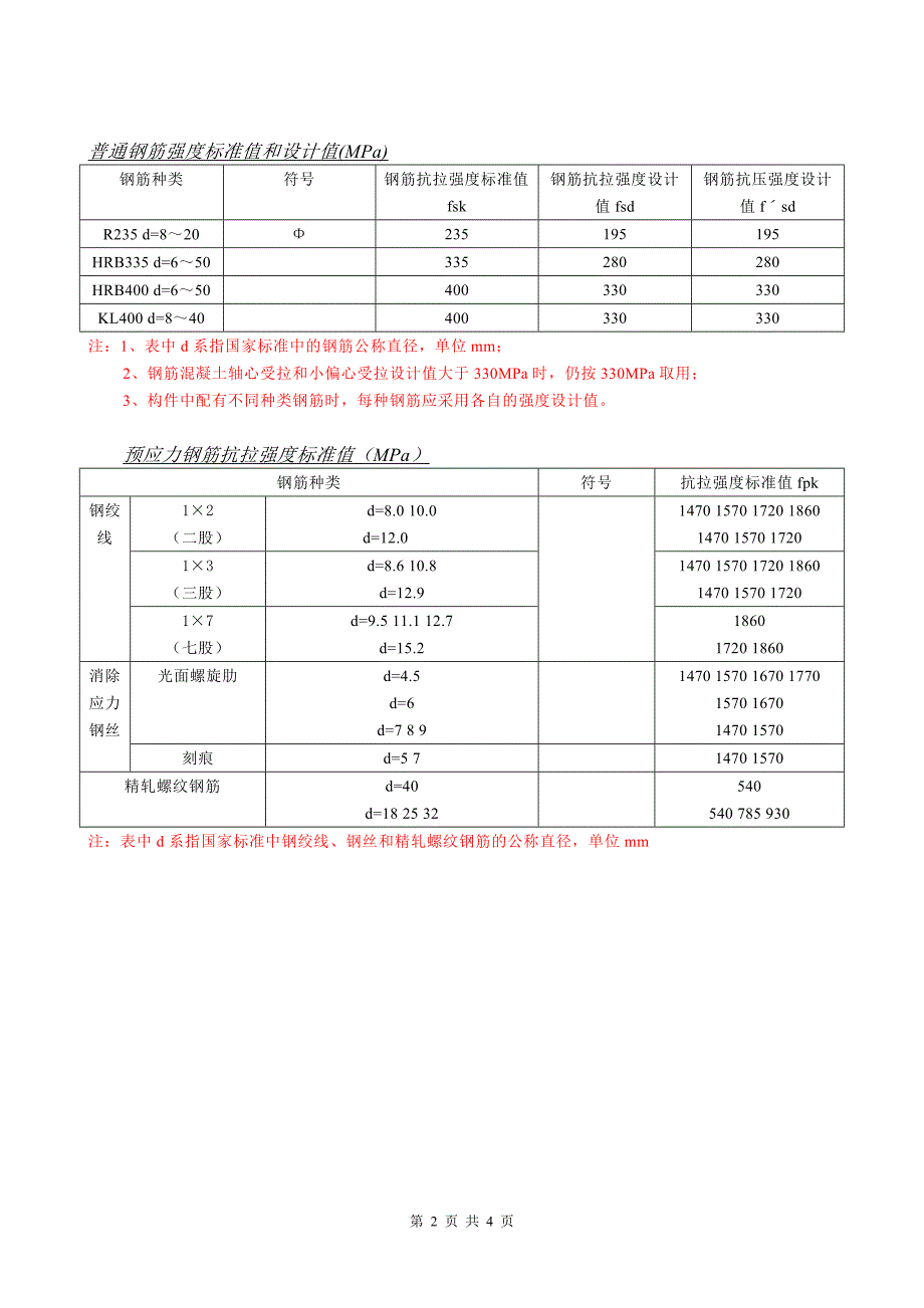 相对界限受压区高度.doc_第2页