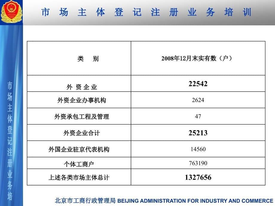 市场主体工商登记注册业务培训二〇〇九年二月十四日_第5页