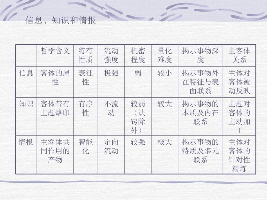 文献与医学文献基础知识_第4页