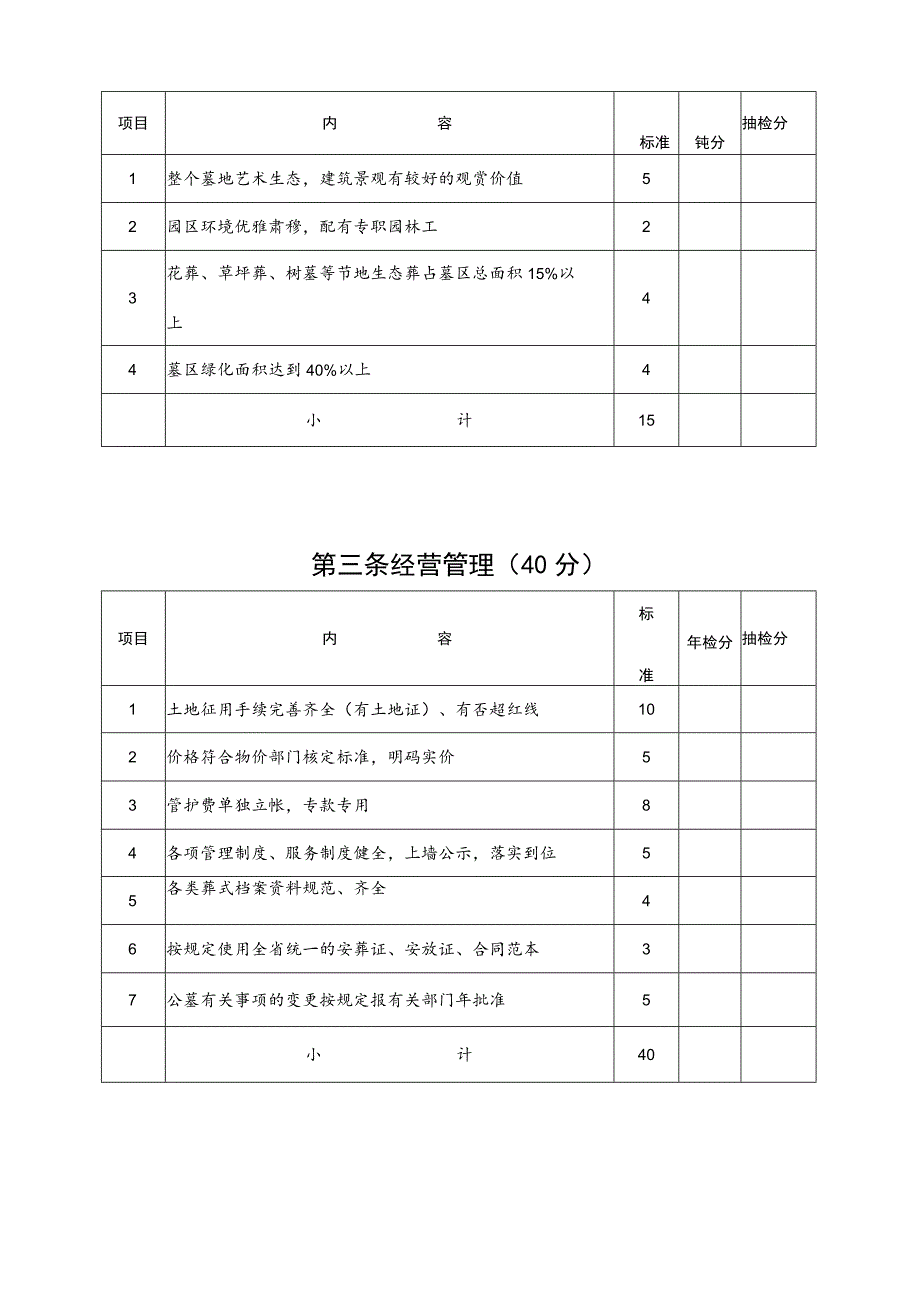 福州市经营性公墓年检表_第4页