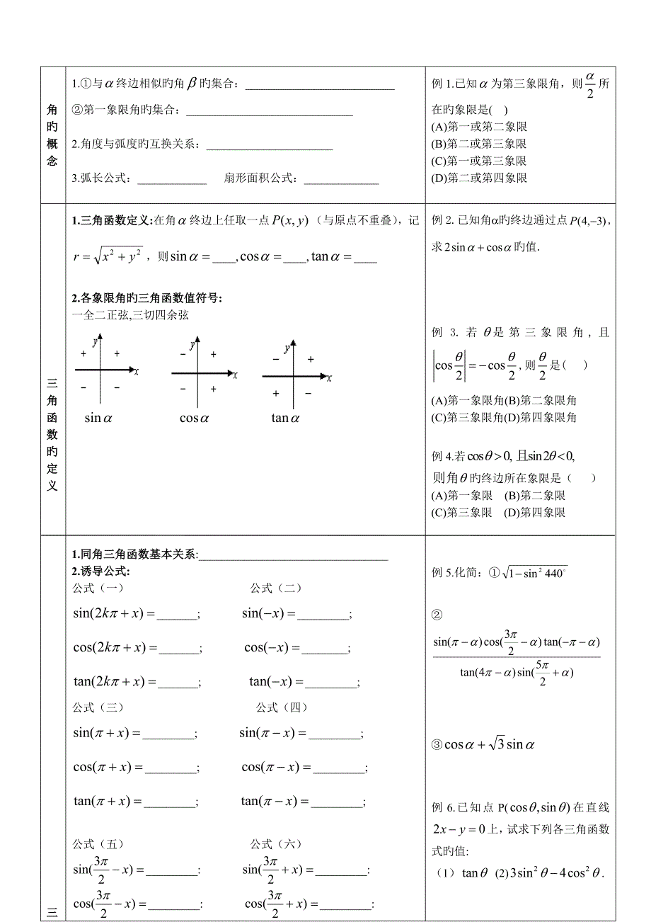 数学必修典型例题_第2页