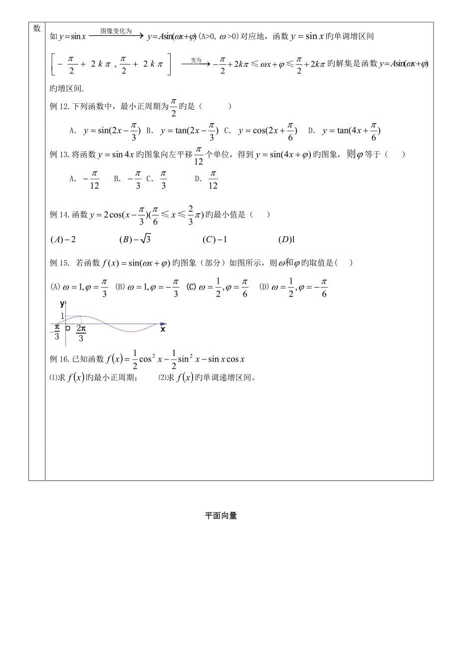 数学必修典型例题_第5页