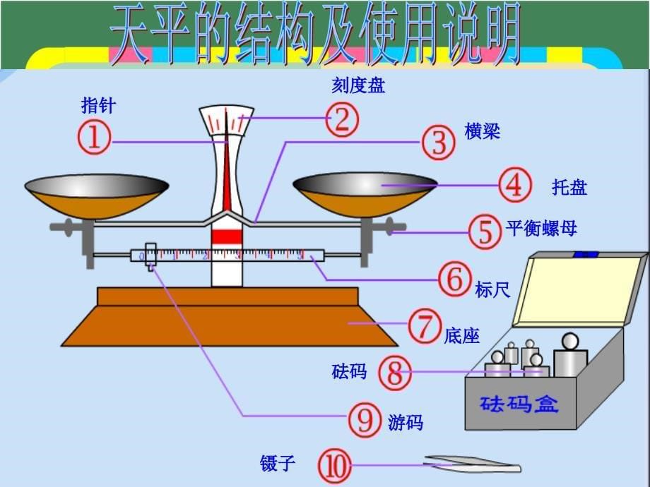 1.1克千克的认识3_第5页