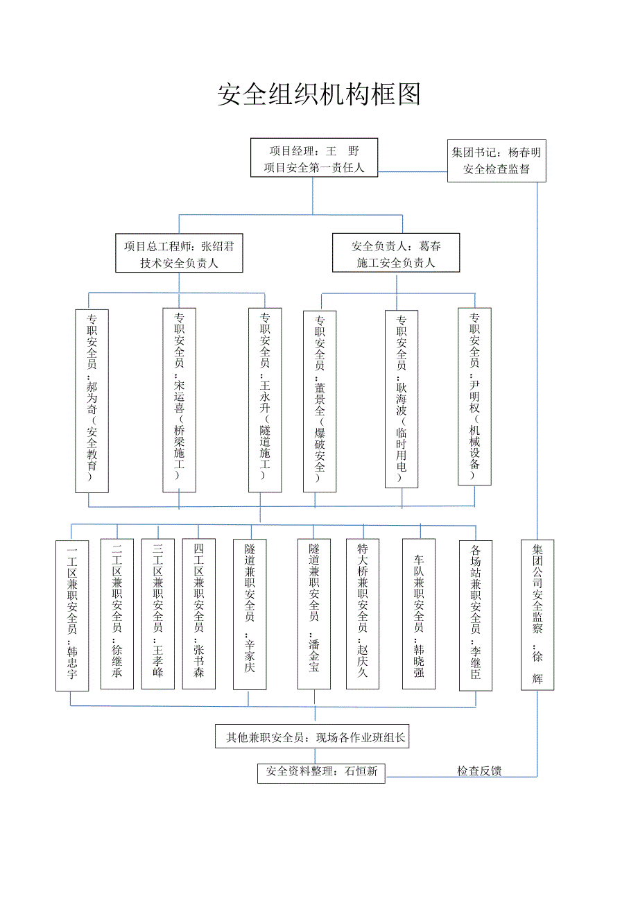 安全组织机构框图_第1页