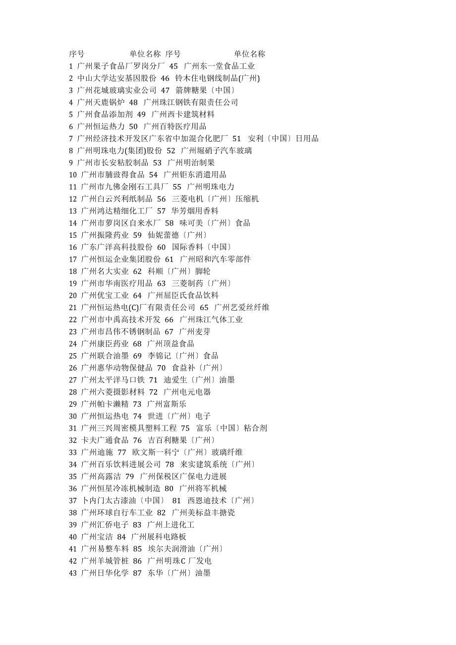 广州经济技术开发区企业_第1页