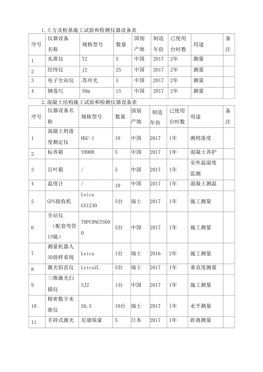 计量、试验仪器设备投入计划及保证措_第2页