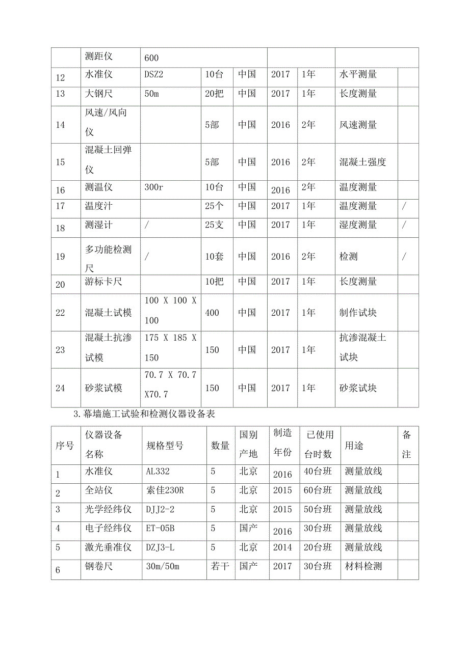 计量、试验仪器设备投入计划及保证措_第3页