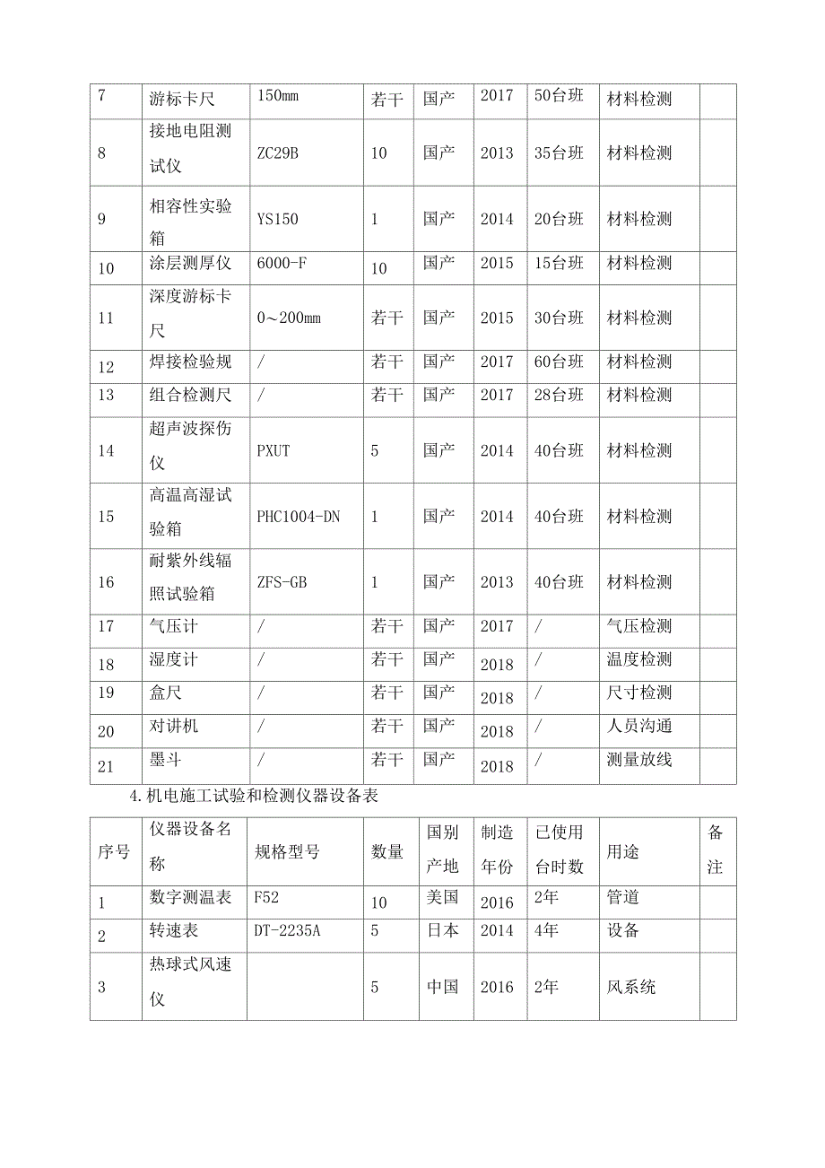 计量、试验仪器设备投入计划及保证措_第4页