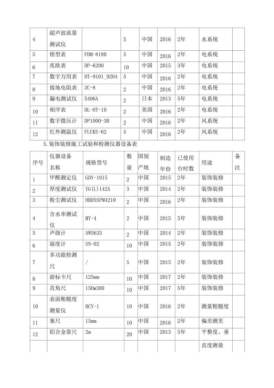 计量、试验仪器设备投入计划及保证措_第5页