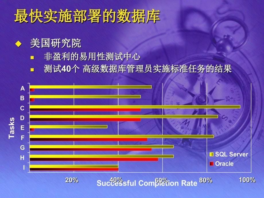 微软中国有限公司42_第5页